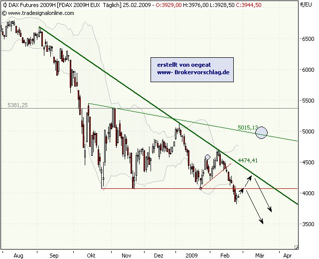 dax-fd-25.2.2009.png
