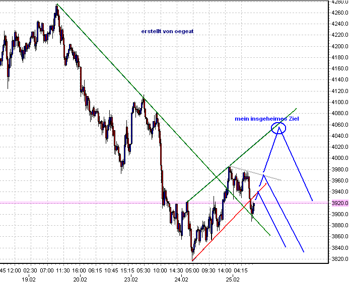 dax-fd-sfsd-25.2.2009.png