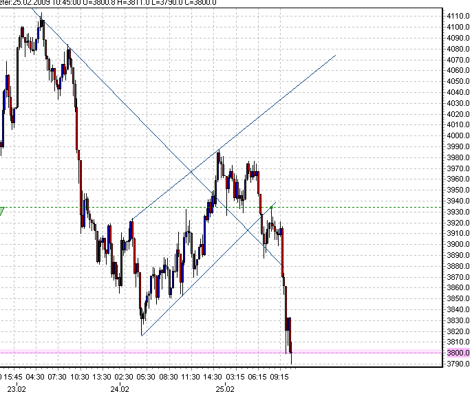 dax-fd-shortsd-25.2.2009.png