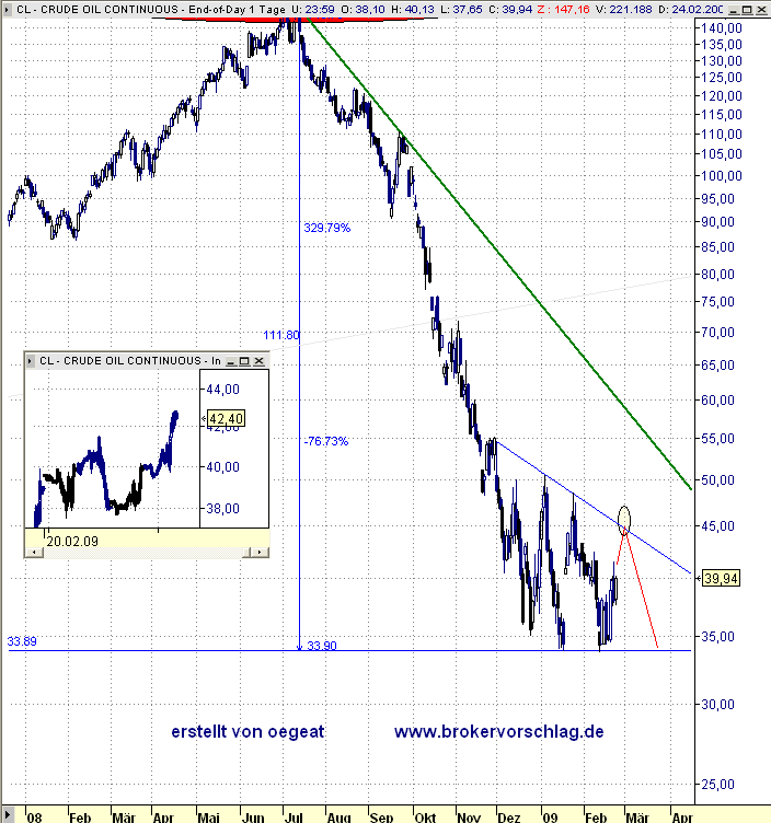 wti-2keil-25.2.2009.PNG