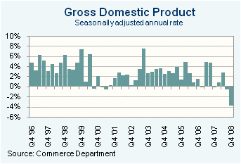 gdp243545qtreewt.gif