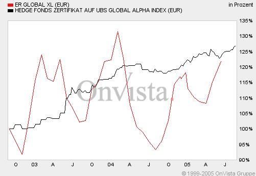 estl-roennl+ubs-gl-al-3j.gif