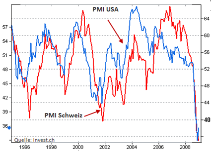 pmi-schweiz-usa.png