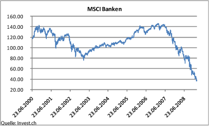 msci-banken.gif