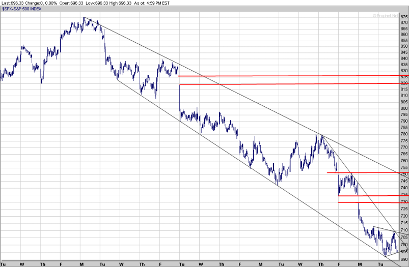 spx 15min_20090303.png