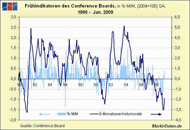 leading-ab1990.gif