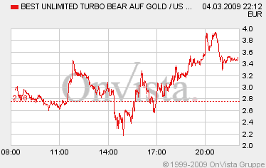gold_put.gif