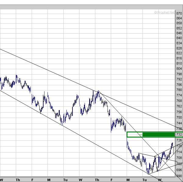 spx20090304-15min.png