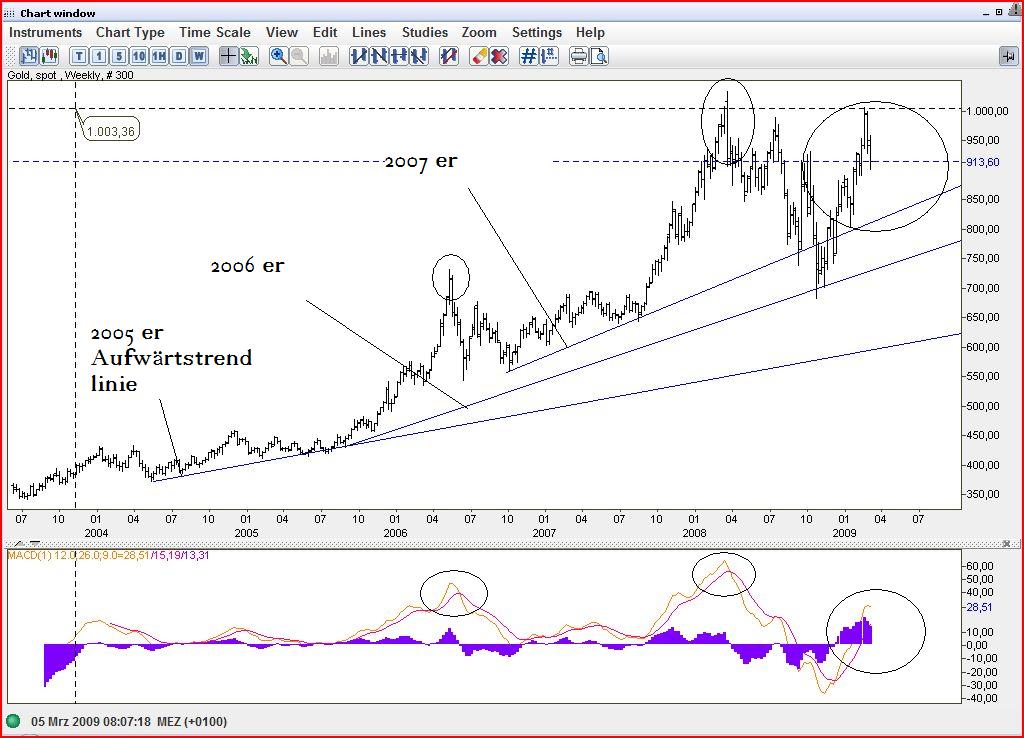 GoldshortMärz2009.JPG