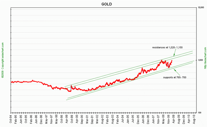 wGOLDMaerz2009.gif