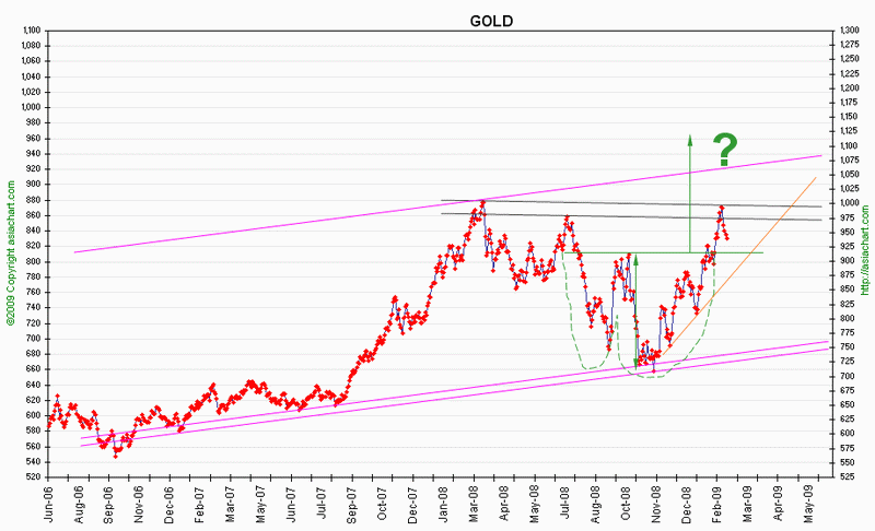 wGOLDmedMaerz2009.gif