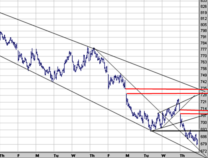 spx20090305-15min.png