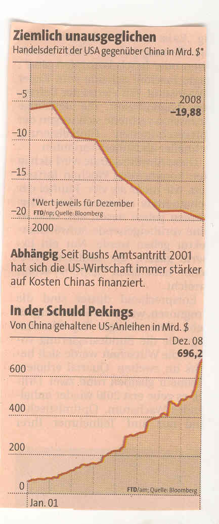 Von+China+gehaltene+US-Anleihen+2001-2009.jpg