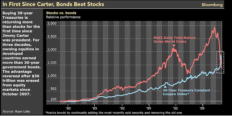 bond_beat_stocks.jpg