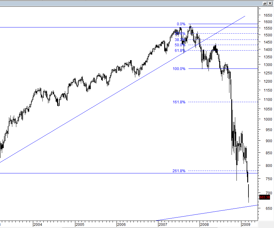 spx20090307_monthly2.png