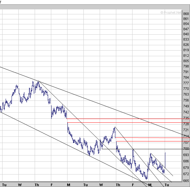 spx20090309-15min_groß.png