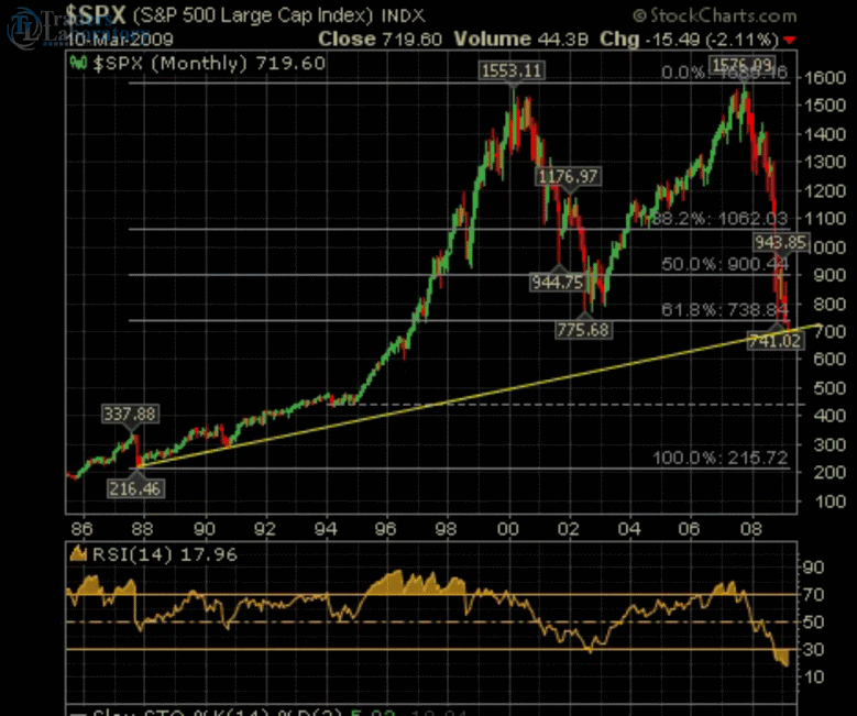 spx_monthly_lin.png