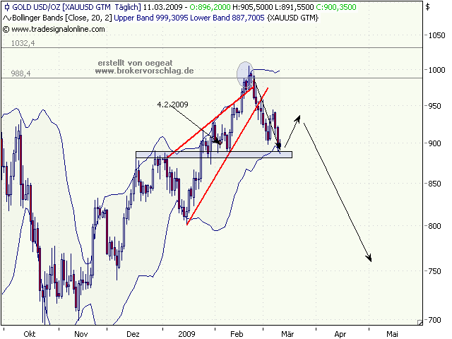 gold-11.2.3009-1.png