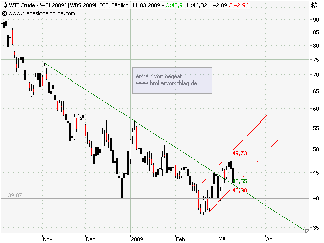 wti-11-3-09.png