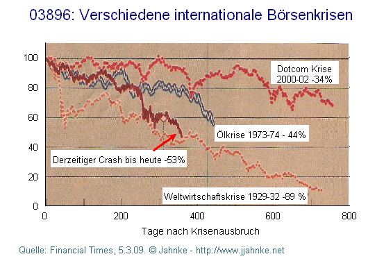 krisenverlauf  Dow Jones.gif