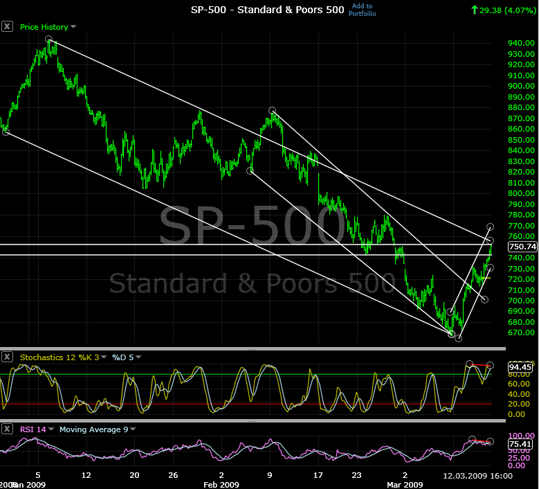 spx20090312-60min.png