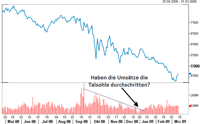 smi-und-trend-in-umsätzen.png