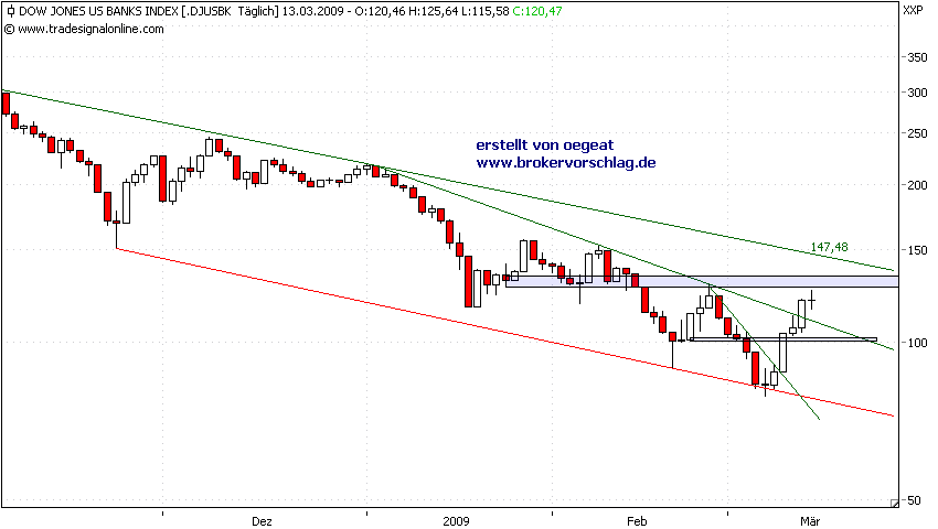 banken-index-13.3.2009.png