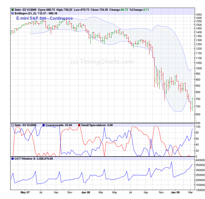 spx_COT.png