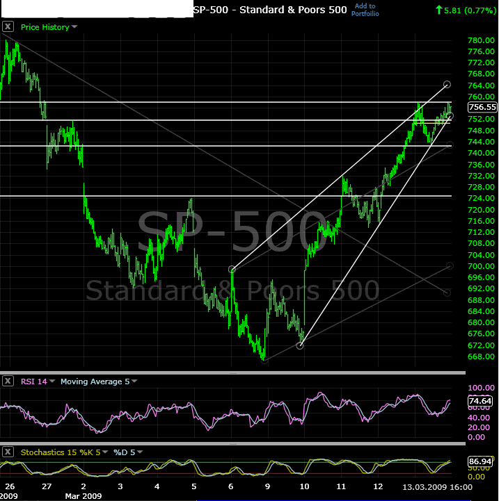 spx20090313-15min.png