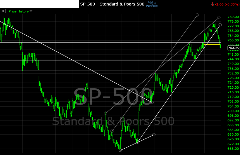 spx20090316-15min.png