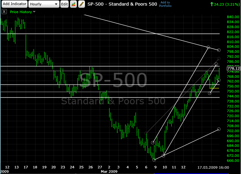 spx20090317-60min.png