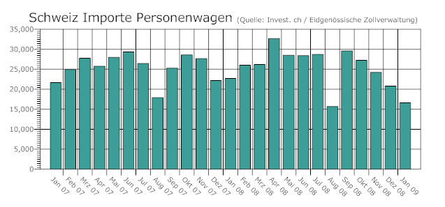 schweiz-importe-personenwagen.png