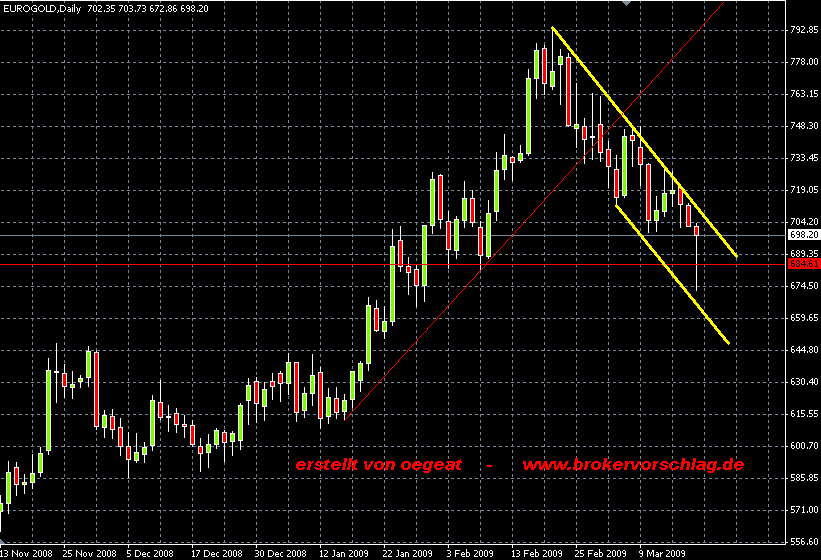 gold in euro -tageskerze.png