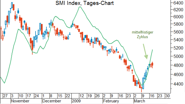 smi-daily.png