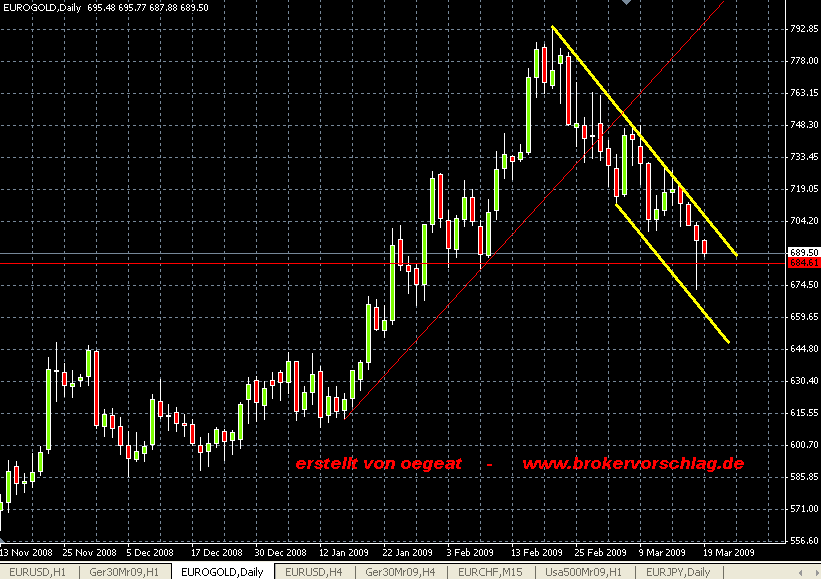 eurogold-19-3-2009.png