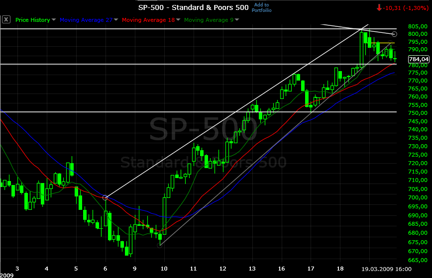 spx20090319_60min.png