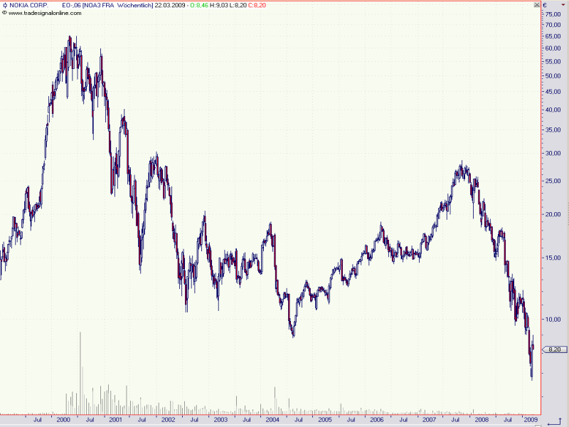 nokia_weekly.png