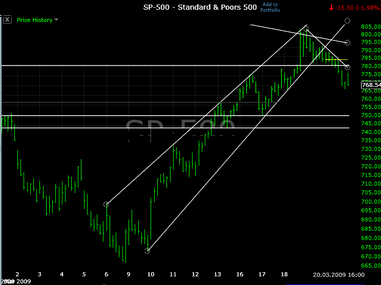 spx20090320-60min.png