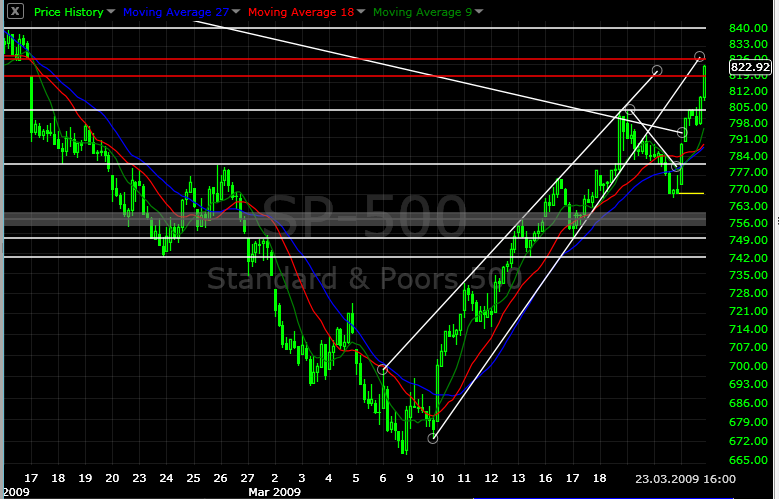 spx20090323_60min.png