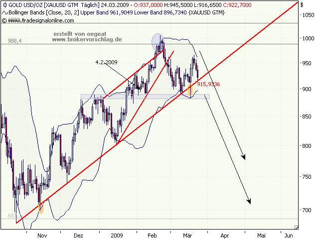 gold-24-3-09-sss.png