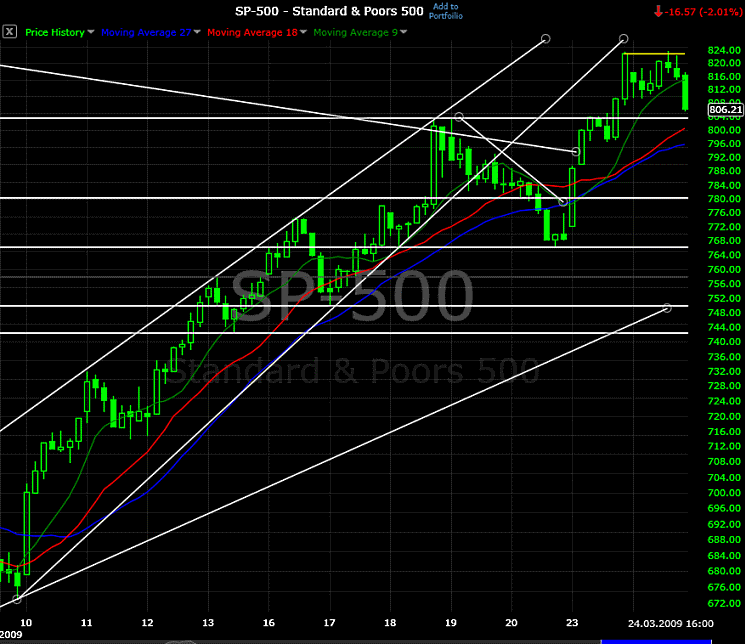 spx20090324-60min.png