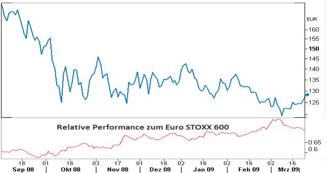 dow-jones-stoxx-600-media.png