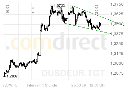 090325-EURUSD-10min.png
