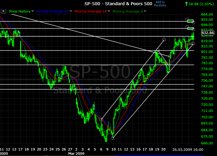 spx20090326-60min.png