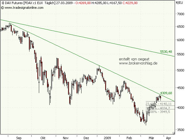 dax-f-27-3-09.png