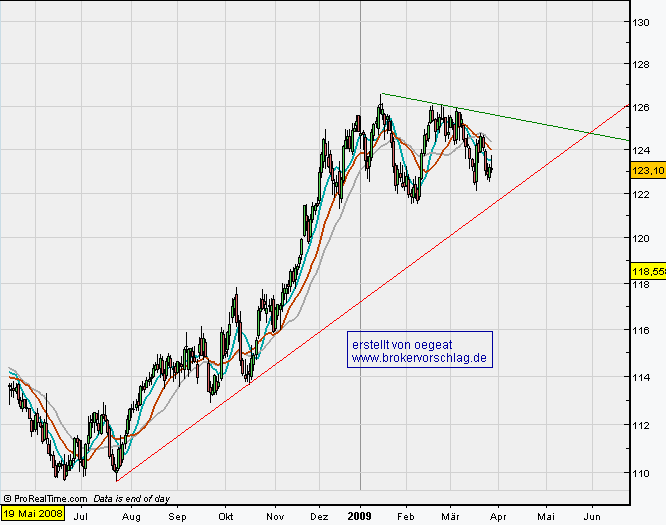 bund-27-3-09.png