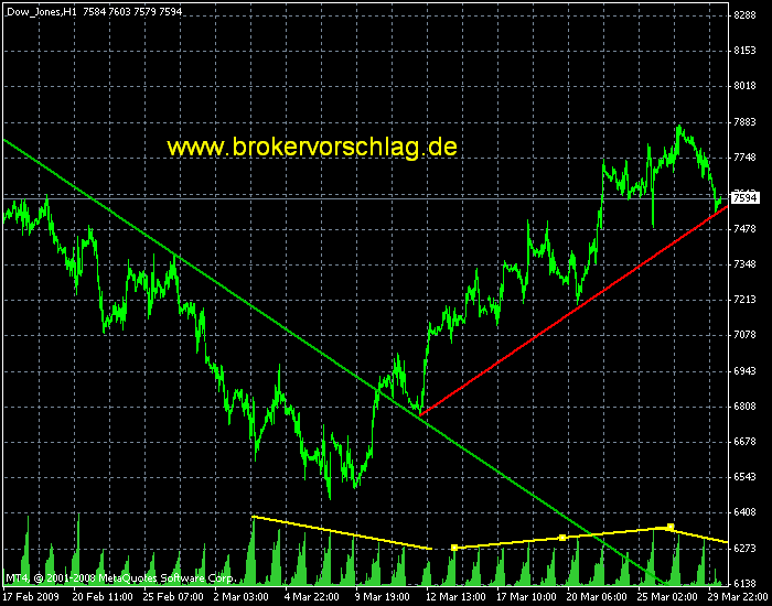 dax-15-charts-14.11.png