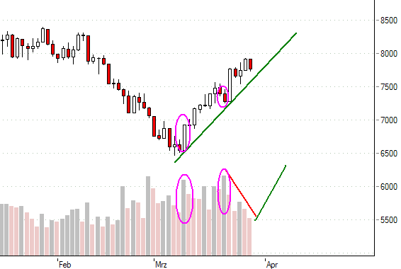 dax-volumen30.3.09.png