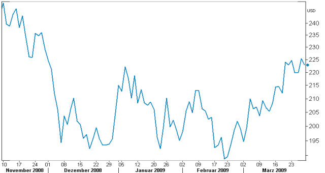 gs-rohstoff-index-industriemetalle.png