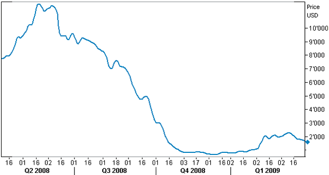 frachtraten-baltic-dry-index-schüttgüter.png